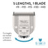 Wahl Professional 5-in-1 Fine Clipper Blade Replacement 52175