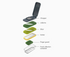 Joseph Joseph Multi-prep™ Compact Multicolour 4-piece Grater & Slicer